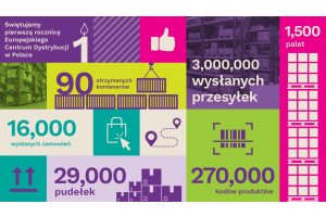 Puckator Świętuje Pierwszą Rocznicę Europejskiego Centrum Dystrybucji (EDC)w Polsce 